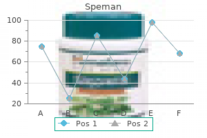 speman 60pills on-line
