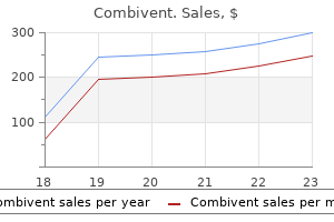 order cheapest combivent and combivent