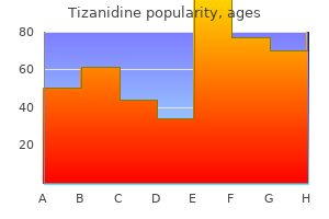 cheap tizanidine 2 mg with mastercard