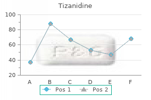 discount tizanidine 2 mg on line