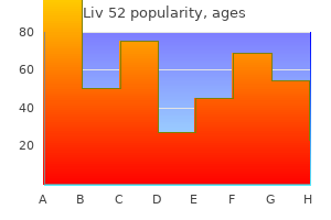 60 ml liv 52 overnight delivery
