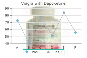 purchase viagra with dapoxetine from india