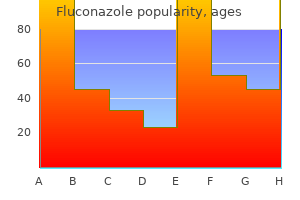 purchase 200mg fluconazole mastercard