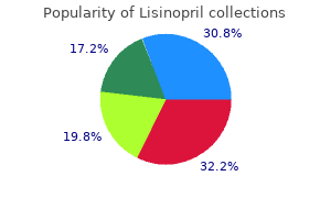 buy discount lisinopril line