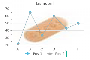 cost of lisinopril