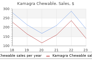 order 100mg kamagra chewable