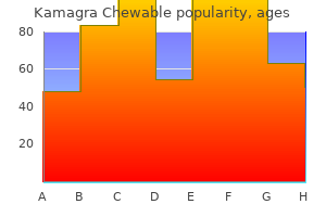 cheap kamagra chewable 100mg online