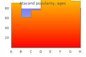 discount atacand online master card