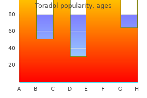 order cheapest toradol