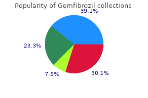 cheap gemfibrozil 300 mg otc