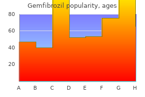 buy gemfibrozil 300mg