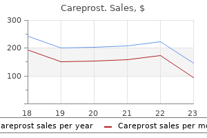 buy on line careprost
