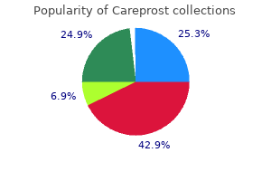 proven careprost 3ml