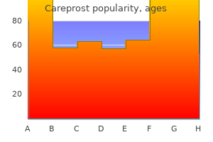 buy careprost from india