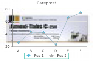 discount careprost online master card
