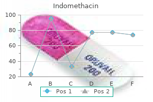 purchase indomethacin cheap
