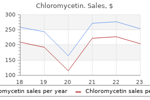 chloromycetin 500 mg low price