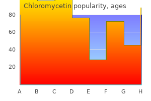 buy chloromycetin 250 mg otc