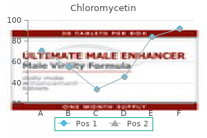 discount chloromycetin 500mg overnight delivery