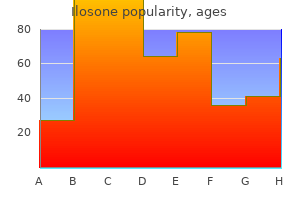buy ilosone from india