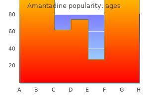 buy amantadine with american express