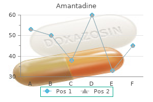 buy amantadine once a day