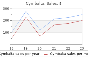 purchase 40 mg cymbalta