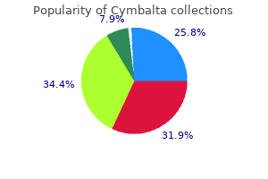 generic cymbalta 20mg with visa
