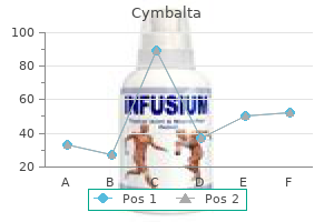 60mg cymbalta overnight delivery