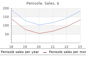 purchase penisole discount