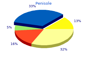 purchase penisole 300mg line