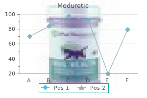 purchase line moduretic