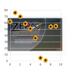 Thyroid, renal and digital anomalies