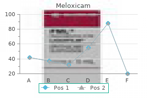 order genuine meloxicam