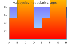 buy valacyclovir 500 mg free shipping