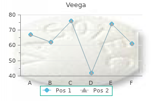 generic veega 25 mg free shipping