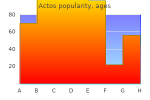 discount actos 30 mg overnight delivery