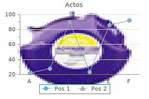 buy actos 45mg with visa