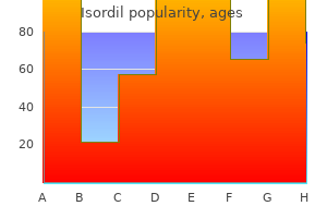 order isordil 10mg mastercard