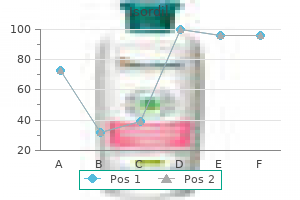 order isordil with paypal