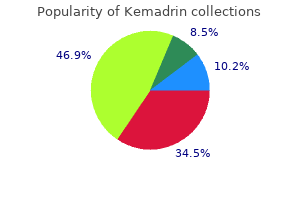 discount kemadrin 5mg free shipping