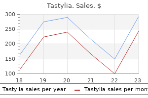 buy tastylia 20 mg overnight delivery