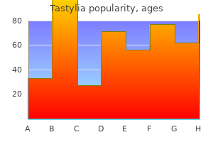 purchase tastylia 10mg with amex