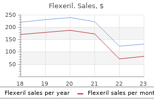 order flexeril 15 mg amex