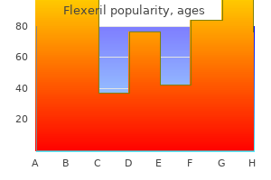 buy flexeril 15mg with mastercard