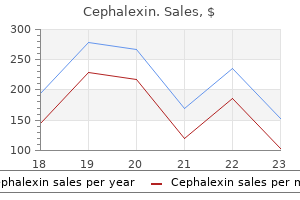 250mg cephalexin otc