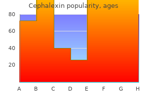 purchase 500mg cephalexin mastercard