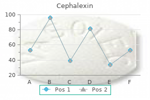 discount cephalexin 250 mg with mastercard