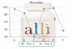 buy mircette 15 mcg amex