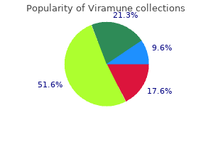 buy viramune now